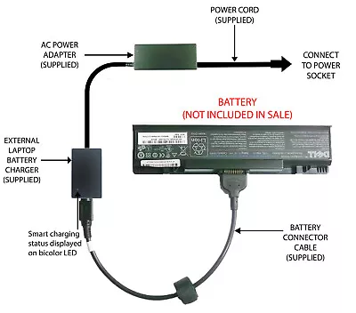 External Laptop Battery Charger For DELL Studio 1735 1736 1737 RM791 KM978 • £57.98