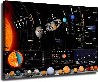 Milky Way Galaxy Science Map Poster Bedroom Decor Gift Canvas Painting Print • $13.90