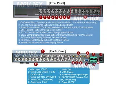 New 16-Channel Video Multiplexer Split Screen With Audio Inputs • $289