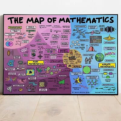 The Map Of Mathematics Poster Mathematics Poster Math Prints Math Classroom • $14.99