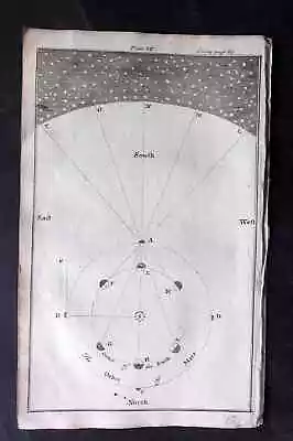 Martin 1759 Astronomy Print. Orbit Of Earth And Mars • $49.73