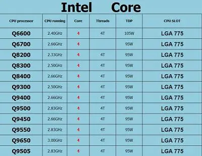 Intel Q6600 Q6700 Q8200 Q8300 Q8400 Q9300 Q9400 Q9500 Q9450 Q9550 Q9650 CPU LOT • $3.80