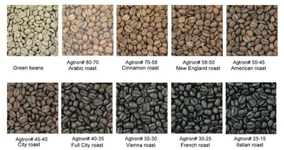 $767.29 • Buy SCAA Specialty Coffee Association America Coffee Roast Color Meter Colorimeter