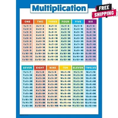 Multiplication Table Poster For Kids - Educational Times Table Chart For Math • $15.62