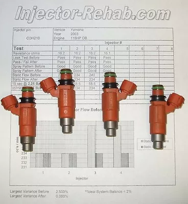 Yamaha Outboard 115 HP Marine Fuel Injector Set (4) Flow Matched  • $169.99