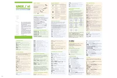 Unix Programming QUICK REFERENCE POSTER 12x18 COMPUTER SCIENCE • $7.99
