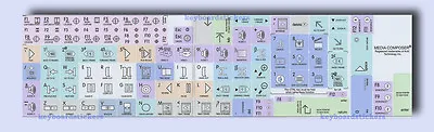 Avid Media Composer Keyboard Stickers !! Apple Standard Size Keys !! NEW !! • $15.95