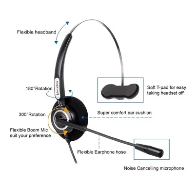 Office Call Center USB Headset Single Ear Headphone With Microphone PC Laptop UK • £22.10