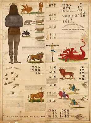 1843 Millerite (Adventist) Chronology Of The Apocolypse Visions Of Daniel & John • $37.95