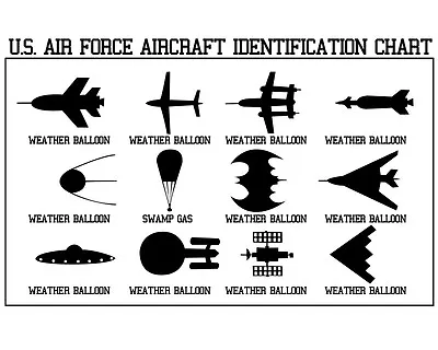 AIRCRAFT IDENTIFICATION CHART GLOSSY POSTER PICTURE PHOTO Funny Planes Ufo Usa 5 • $11.99