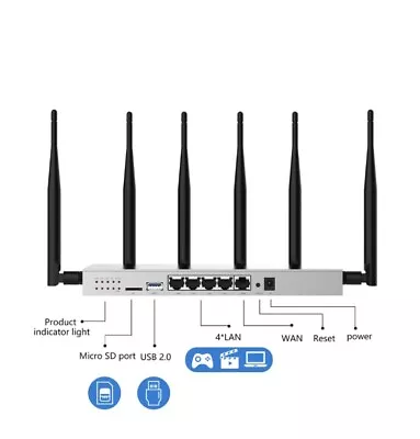 WG3526 Router AC1200 Dual Band Gigabit Updated Firmware - OpenWRT Golden Orb • $55