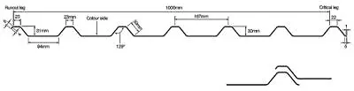  32/1000 167 BoxProfile Foam Fillers / Eaves / Infills Roofing Sheets (10 Pairs) • £38.95