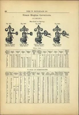 1894 PAPER AD Steam Engine Governor Judson Pressure Gauge Edson Alarm Gauge • $19.99