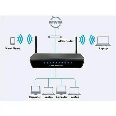 NetComm Wireless ADSL2+ WIFI Modem Router (NB604N) Black In Good Condition • $15