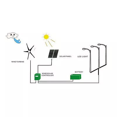 800W Black 12V Small Wind Generator Turbines Kit 3 Blades For Home Charging☃ • £256.04