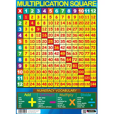 Sumbox Multiplication Square Educational X Times Tables Maths Poster Wall Chart • £3.60