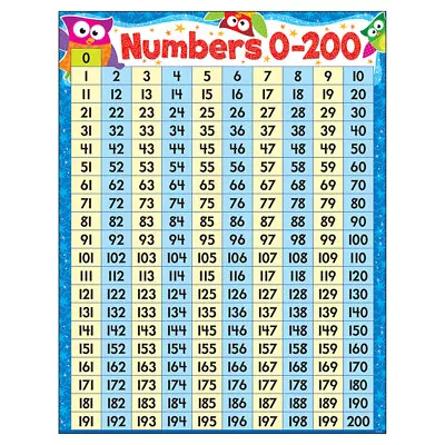 TREND Numbers 0-200 Owl-Stars!® Learning Chart 17  X 22  T-38446 UPC 078... • $36.99