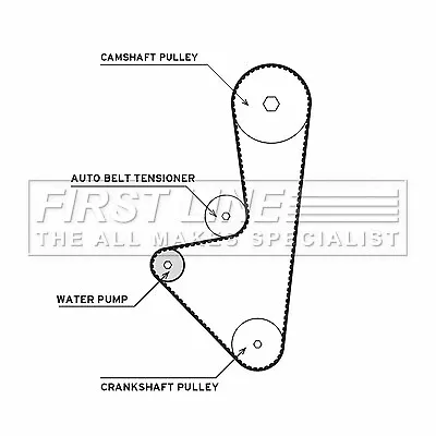 WATER PUMP & TIMING BELT SET For CITROEN PEUGEOT • £87.91