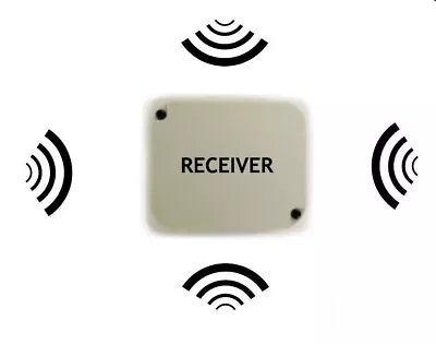 Receiver Combine Your Letron AR1 Remote With Your 2nd Garage Or Gate • $99