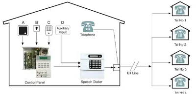 £160 • Buy Menvier Security - Sdi+ - Sd1+ Speech Dialler