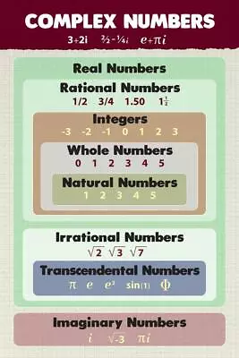 Complex Numbers Mathematics Algebra Educational Classroom Integers Poster 8x12 • $10.49
