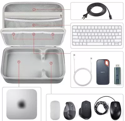Mac Mini Hard Carrying Case • $5