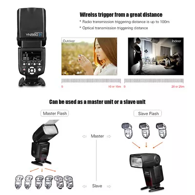 YONGNUO IV 2.4G Speedlite Flash On-camera Master Slave Speedlight GN58 DSLRs • $159