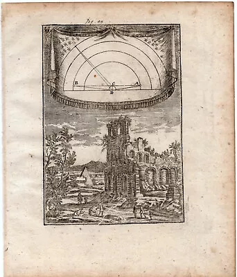 1719 Mallet Print  Parallax  Measuring Distance Of Planets Stars From Earth • $29.22