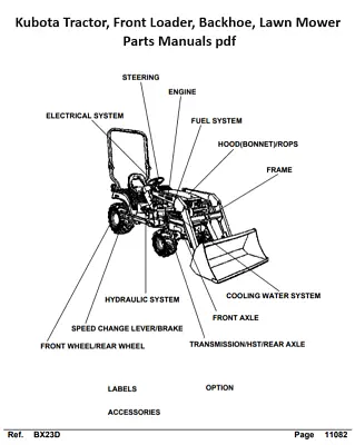 Kubota Tractor Front Loader Backhoe Lawn Mower Parts Manuals PDF • $9.95