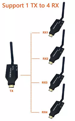 50m Wireless HDMI Video Transmitter Receiver Extender Laptop PC To TV Projector • $35.68