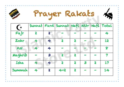£3 • Buy Prayer Salah Rakat Table Islamic Prayer Table Poster Printed & Laminated X 2 A5