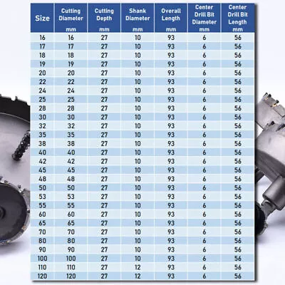 £5.51 • Buy 16-120mm TCT Carbide Hole Saw Metal Cutter For Stainless Steel HSS Wood Alloy V