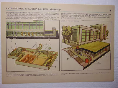 Original Radiation Shelter Nuclear Weapon Poster Fallout Soviet Atomic Bomb • £19.29