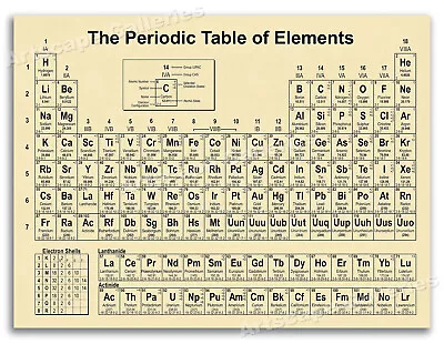 Periodic Table Of Elements Vintage Poster Chemistry Teacher Educational  - 24x32 • $24.95