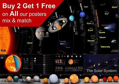 Solar System Educational Wall Chart Poster • £15.99