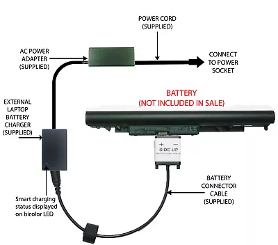 External Laptop Battery Charger For HP 240/245/246/255 G6 JC03 JC04 919701-850 • £57.98