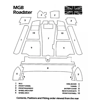 New Black Carpet Kit For MGB MGC Roadsters 1968-1980 Factory Made In England • $299.95