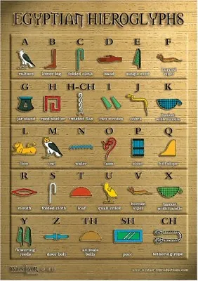 Egyptian Hieroglyphic A3 Wall Chart Poster • £11.99