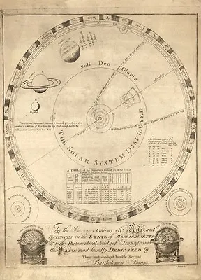 MP69 Vintage 1789 Astrology Constellations Solar System Map Poster Re Print • £6.95
