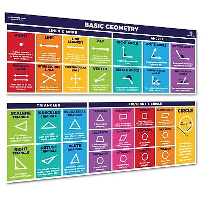 Sproutbrite Educational Math Posters Geometry Lines Shapes Triangles Angles M... • $22.38