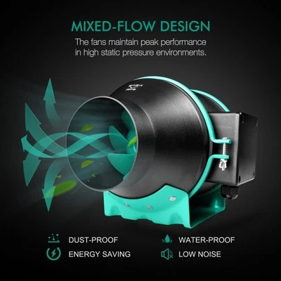 £85.99 • Buy Mars Hydro 6 Inch Inline Duct Fan With Speed Controller