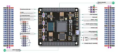 Nuamato Lab Mimas A7 Mini FPGA Development Board - New Sealed • $60