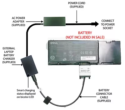 External Laptop Battery Charger For Dell Precision M6400 M6500 C565C 8M039 KR854 • £57.98