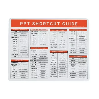 Excel Dictionary PC Power Point 84 Reference Guide Office Mousepad • $24.99