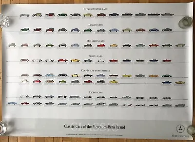 Poster Mercedes-Benz 2000's Classic Cars Of Mercedes-Benz Brand 1926-2000 • $76