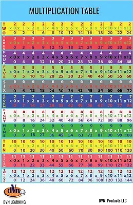 Multiplication Table; Mathematical Operation Size 11x17 • $12.95