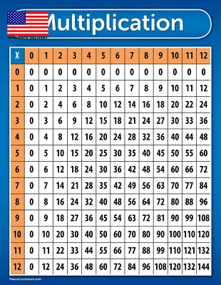 Multiplication Table Chart Poster - LAMINATED 17 X 22 ⭐⭐⭐⭐⭐ • $16.50