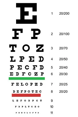 £10.72 • Buy Eye Chart Snellen Vision Test Classic Eyesight Poster 12x18