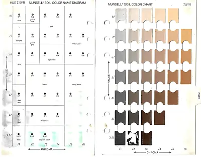 Pantone Munsell Soil Color Book 7.5YR Replacement Page 2000 Revised • $24.99