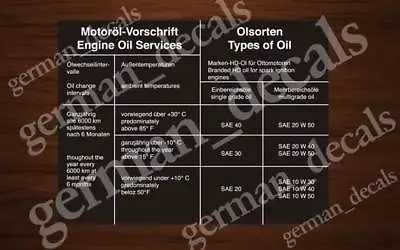 Bmw 2002 E9 E12 E21 E23 E24 E28 E30 Oil Change Interval Sticker Decal • $9.99